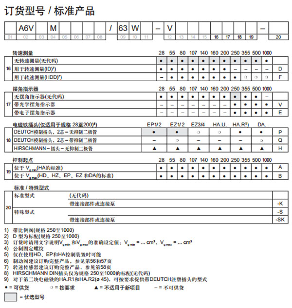 力士樂 軸向柱塞變量馬達A6VM圖紙4.jpg