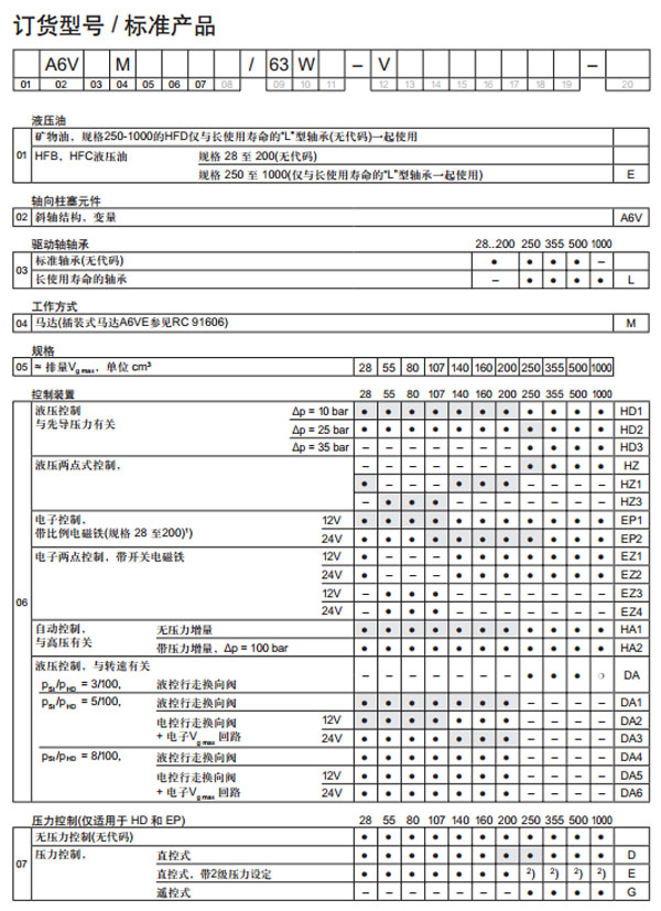 力士樂 軸向柱塞變量馬達A6VM圖紙2.jpg