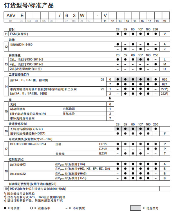 力士樂 變量插裝式馬達(dá)A6VE圖紙3.jpg