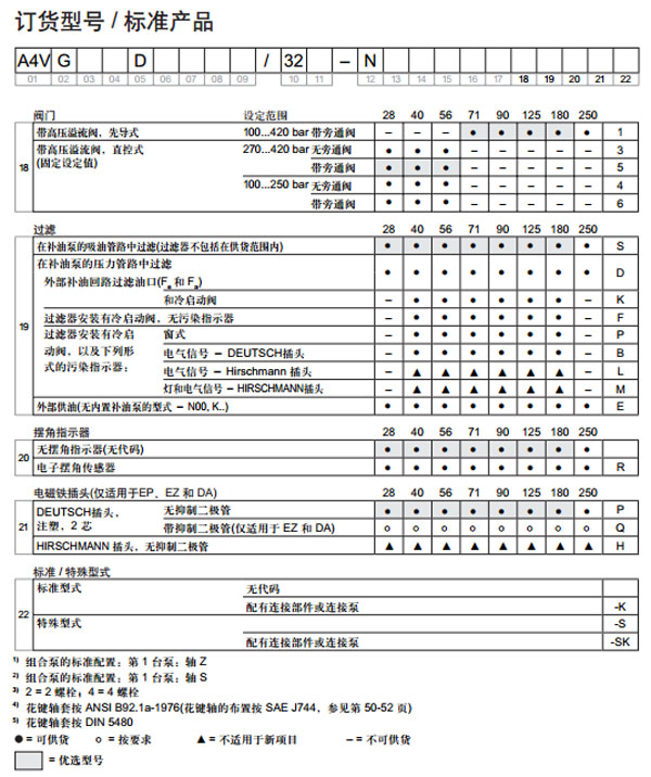 力士樂 軸向柱塞變量泵A4VG圖紙4.jpg