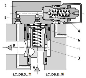 力士樂(lè) 二通插裝式壓力閥圖紙2.jpg