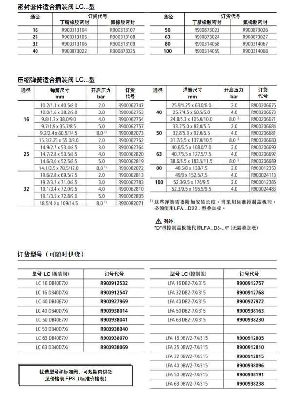 力士樂(lè) 二通插裝式壓力閥圖紙3.jpg