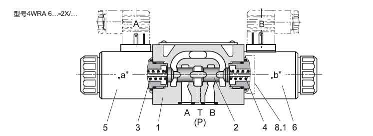 4WRA直控式比例方向閥結(jié)構(gòu).jpg