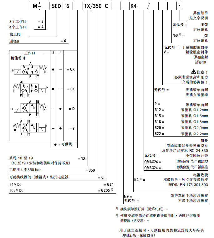 截止式方向閥訂貨型號(hào).jpg