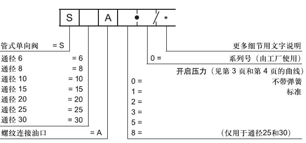管式danxiangfa訂貨型號.jpg
