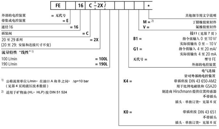 二通比例節(jié)流閥訂貨型號(hào).jpg