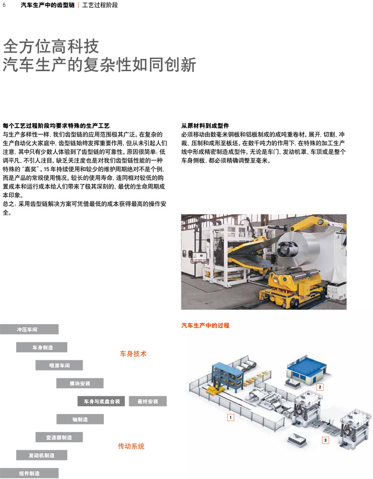 齒形鏈--汽車(chē)生產(chǎn)中的工藝過(guò)程階段