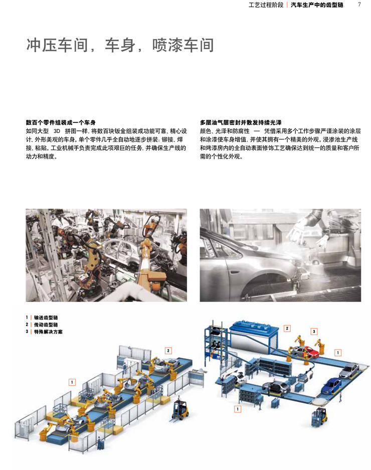 齒形鏈--汽車(chē)生產(chǎn)中的工藝過(guò)程階段