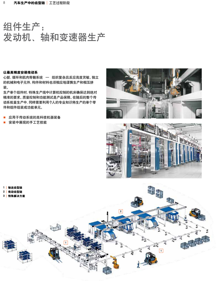 齒形鏈--汽車(chē)生產(chǎn)中的工藝過(guò)程階段3