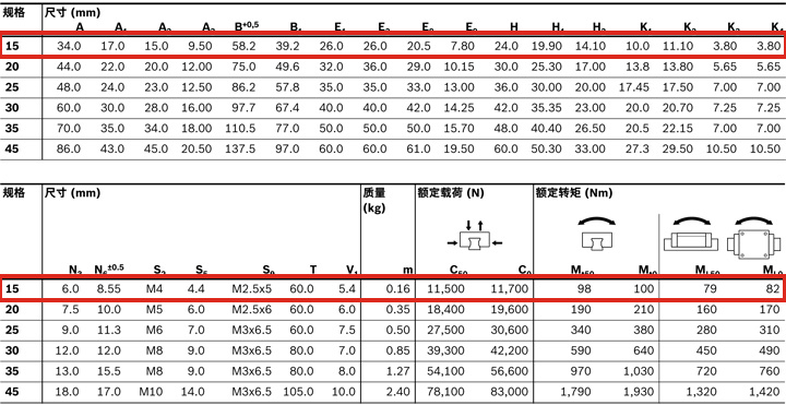 REXROTH-新型滑塊 R205C11320--canshu圖.jpg