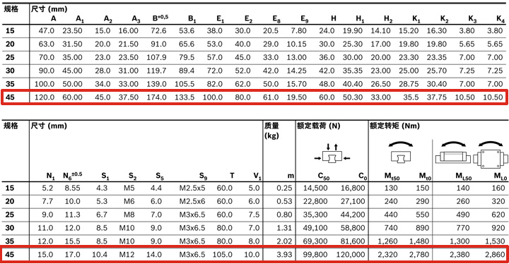 REXROTH-新型滑塊 R205B42320--canshu圖 .jpg
