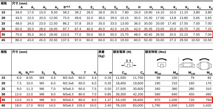 REXROTH-新型滑塊 R205C31420--參數(shù)圖.jpg