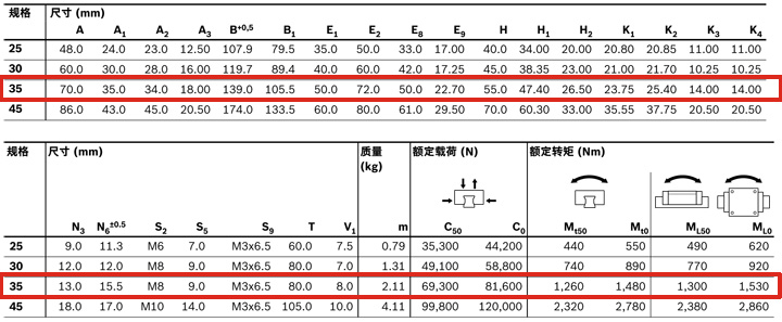 REXROTH-新型滑塊 R205F32220--canshu圖.jpg