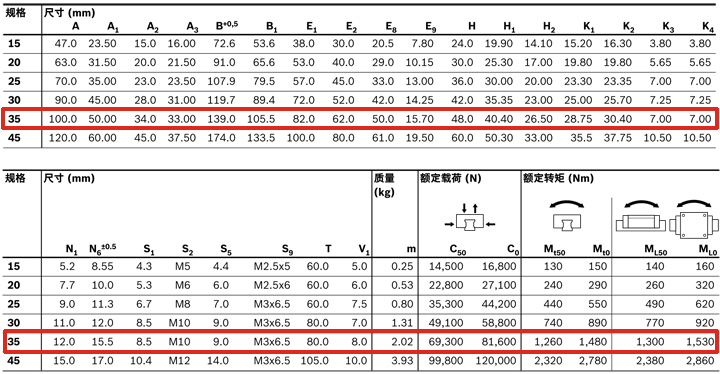 REXROTH-新型滑塊 R205B32320--canshu圖.jpg