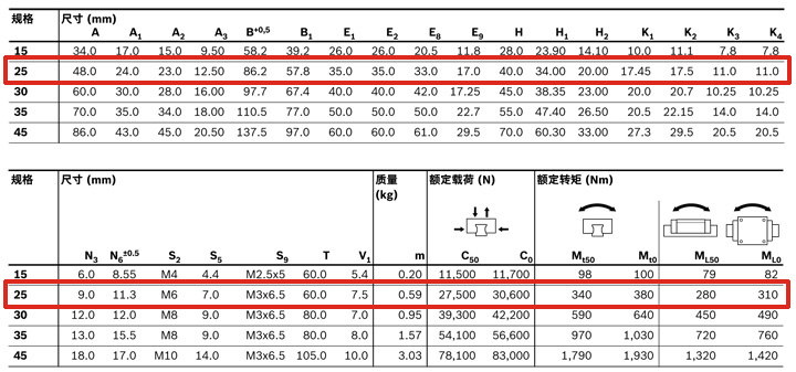 REXROTH-新型滑塊 R205E21420--canshu圖.jpg