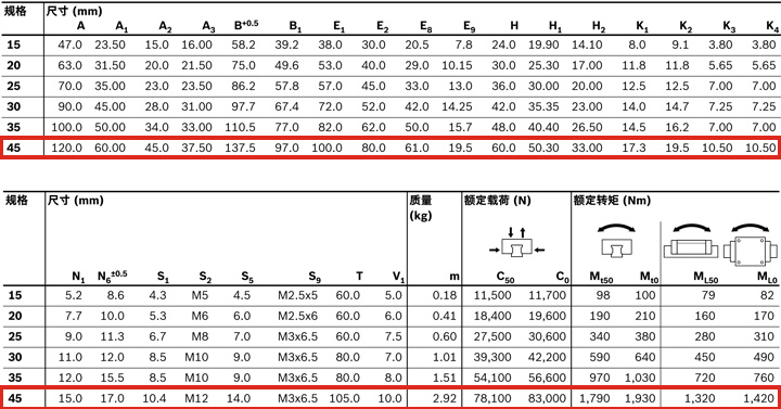 REXROTH-新型滑塊 R205A41420--canshu圖psd.jpg