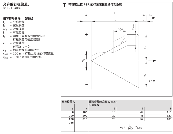 力士樂(lè)行星滾柱絲杠