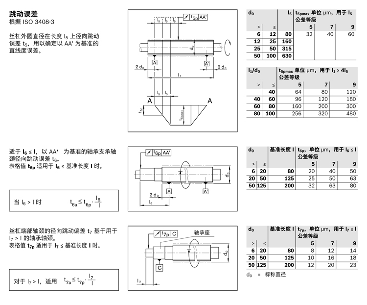 力士樂(lè)行星滾柱絲杠