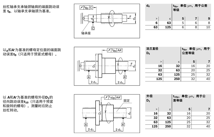 力士樂(lè)行星滾柱絲杠