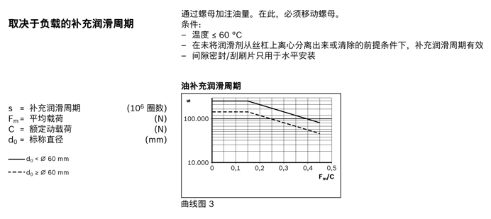 力士樂行星滾柱絲杠