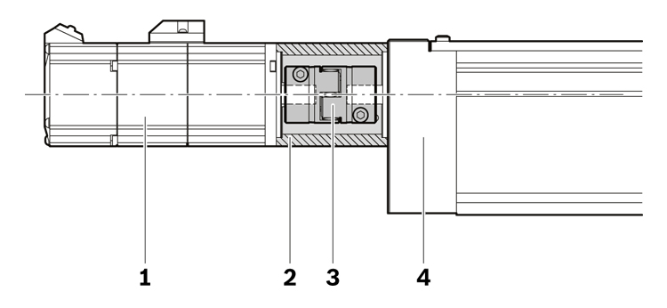 力士樂(lè)直線模組之功能模塊