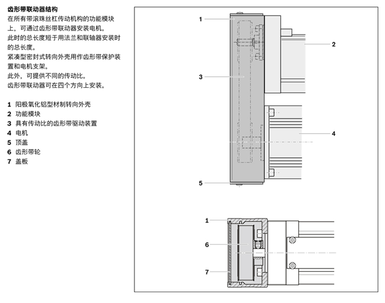 力士樂(lè)直線模組
