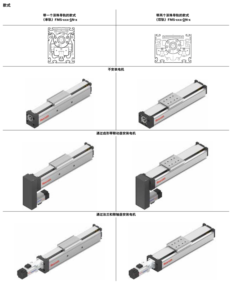 力士樂(lè)直線模組之功能模塊