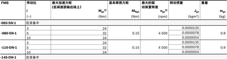 力士樂(lè)直線模組