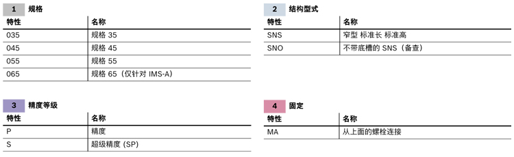 滾珠導(dǎo)軌測量