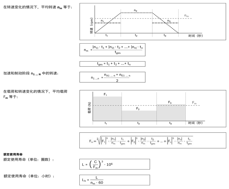 力士樂直線模組