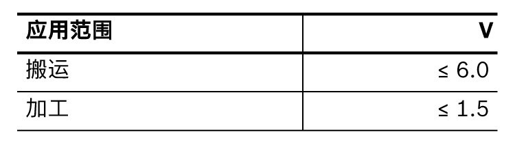 力士樂直線模組