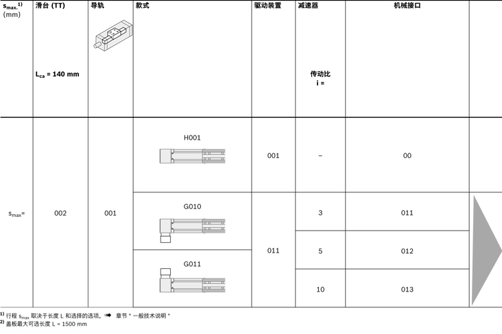 力士樂直線模組