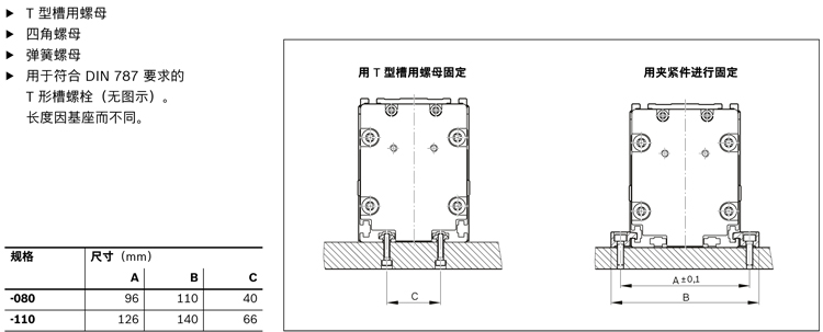 力士樂(lè)直線模組