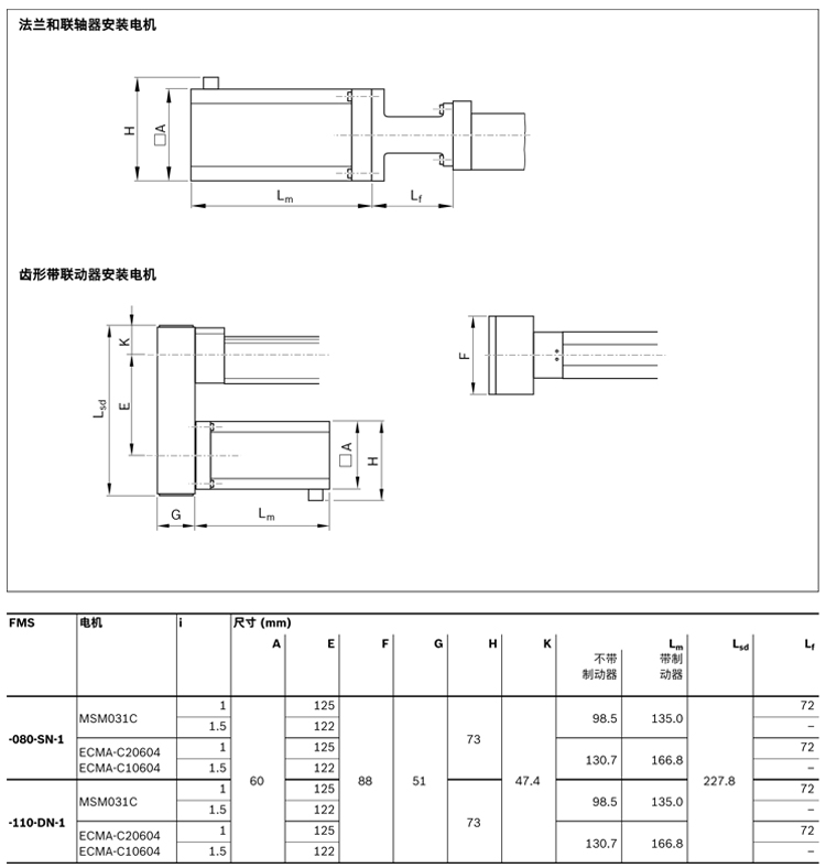 力士樂(lè)直線模組
