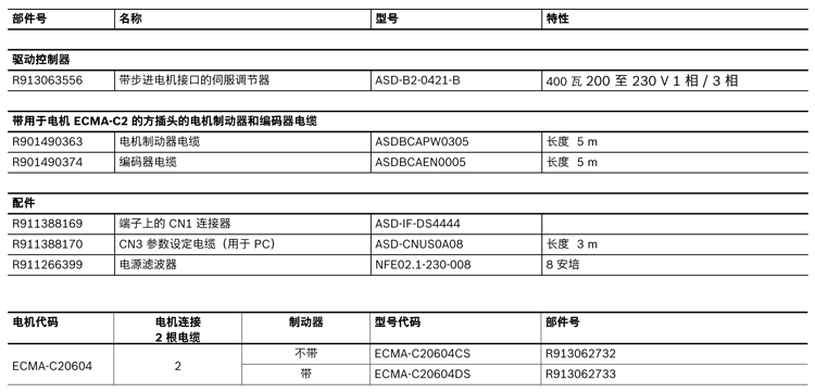 力士樂直線模組