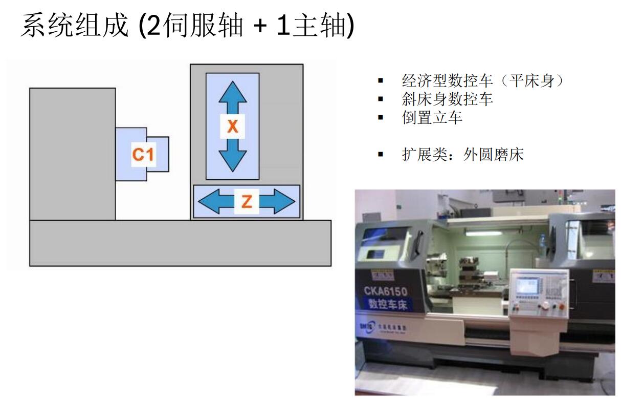 經(jīng)濟型數(shù)控車（平床身）