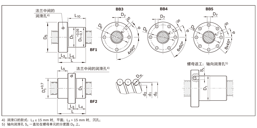 標(biāo)準(zhǔn)-法蘭式單螺母 FEM-E-S結(jié)構(gòu)圖.jpg