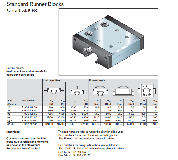  R1902 352 00 力士樂(lè)滾輪滑塊 尺寸圖