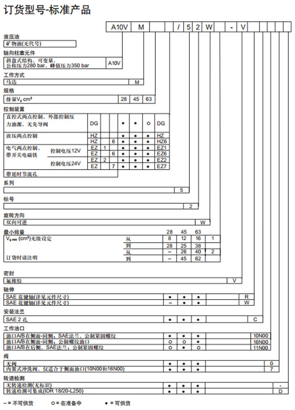 力士樂 A10VM 雙排量馬達(dá)訂貨型號圖紙.jpg