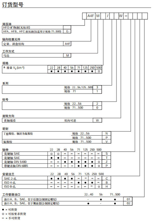 力士樂 A4FM 定量馬達(dá)訂貨型號(hào)圖紙.jpg